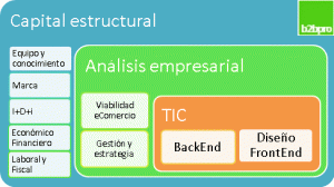 b2bpro_concept_c